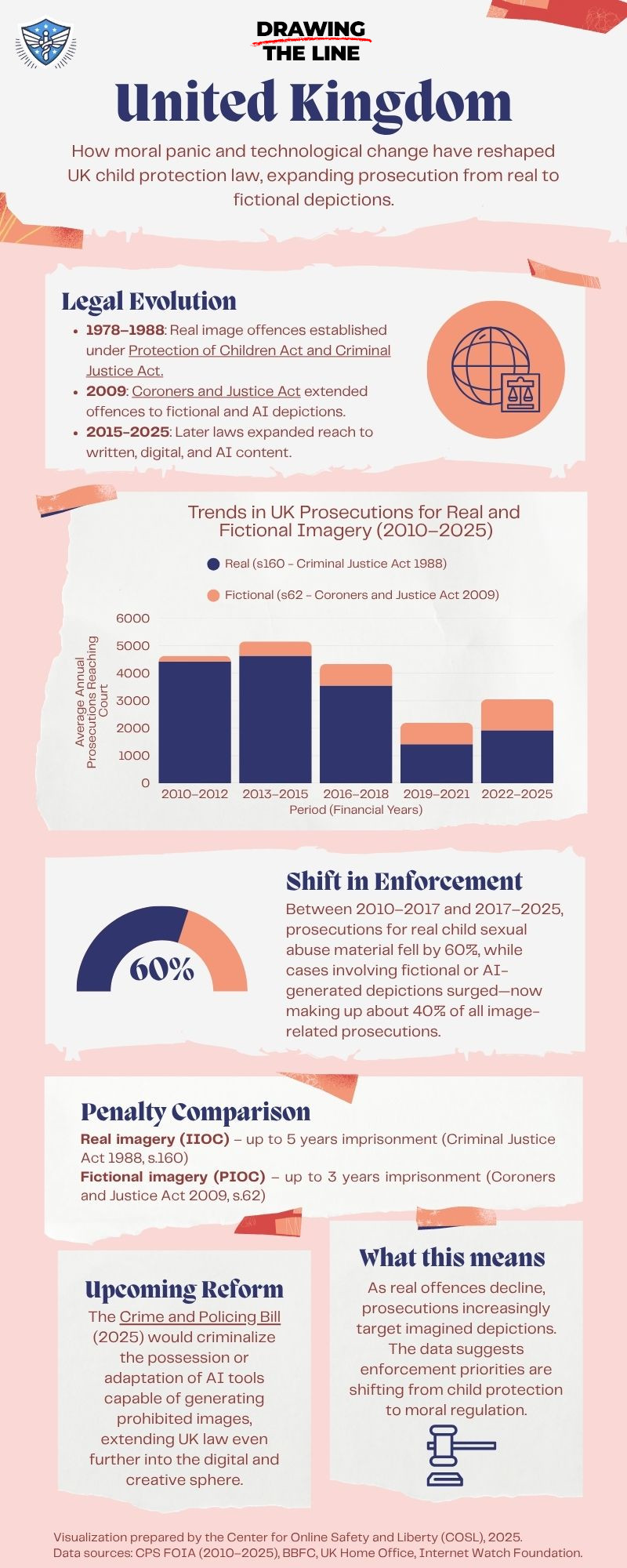 Drawing the Line United Kingdom infographic